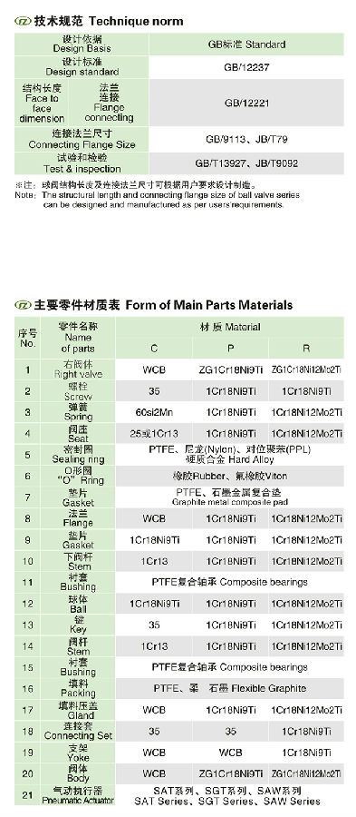 GB標準固定式氣動球閥 GB標準固定式氣動球閥
