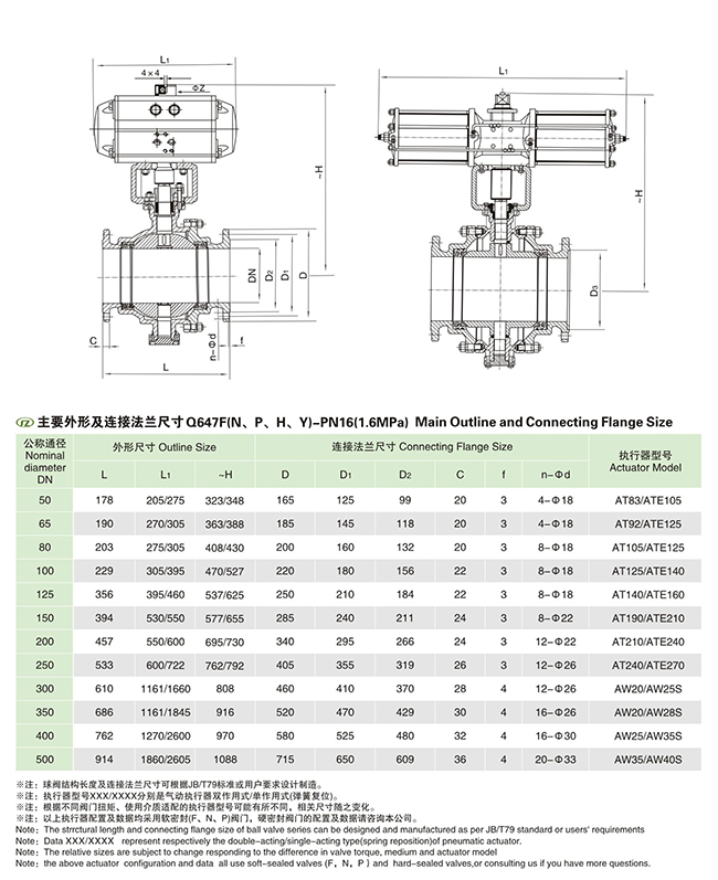 GB標準固定式氣動球閥 GB標準固定式氣動球閥